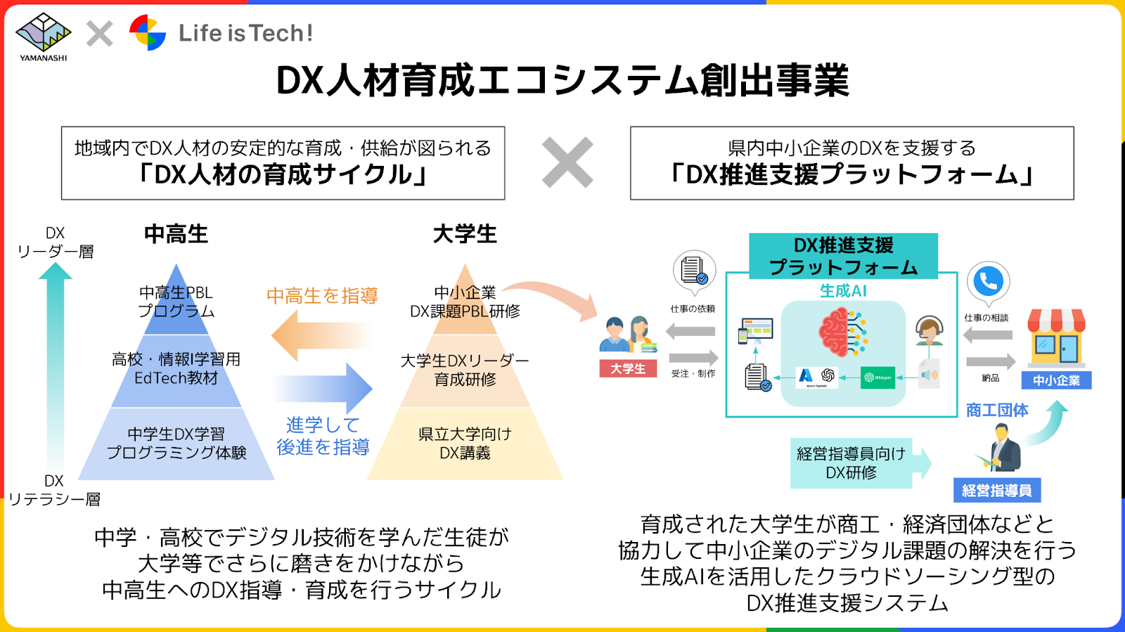 【プレスリリース】ライフイズテック、山梨県と共同で「DX人材育成エコシステム創出事業」を開始