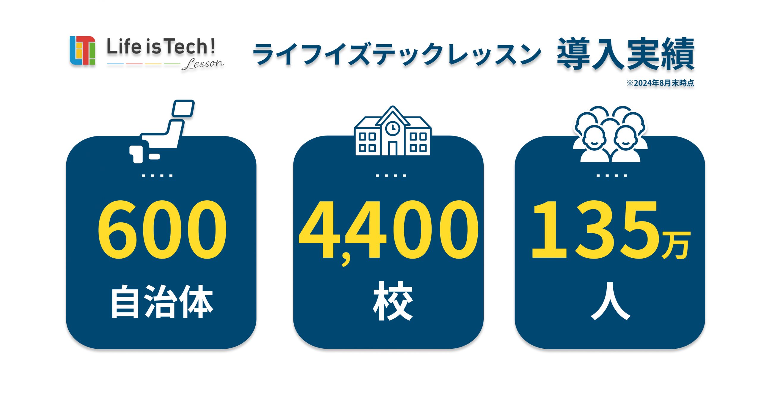 【プレスリリース】プログラミング学習用EdTech教材「ライフイズテック レッスン」、全国600自治体、4,400校、中学・高校生135万人に導入