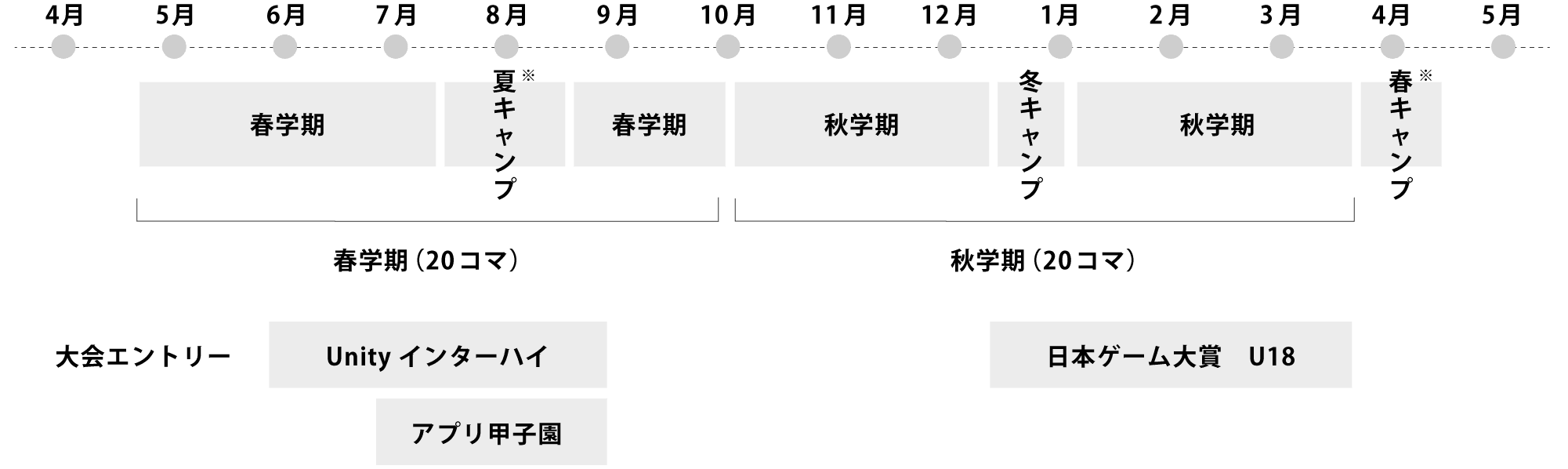 プログラミング教室 スクール 学校について 中学生 高校生のプログラミング教室 スクール 教育ならlife Is Tech ライフイズテック